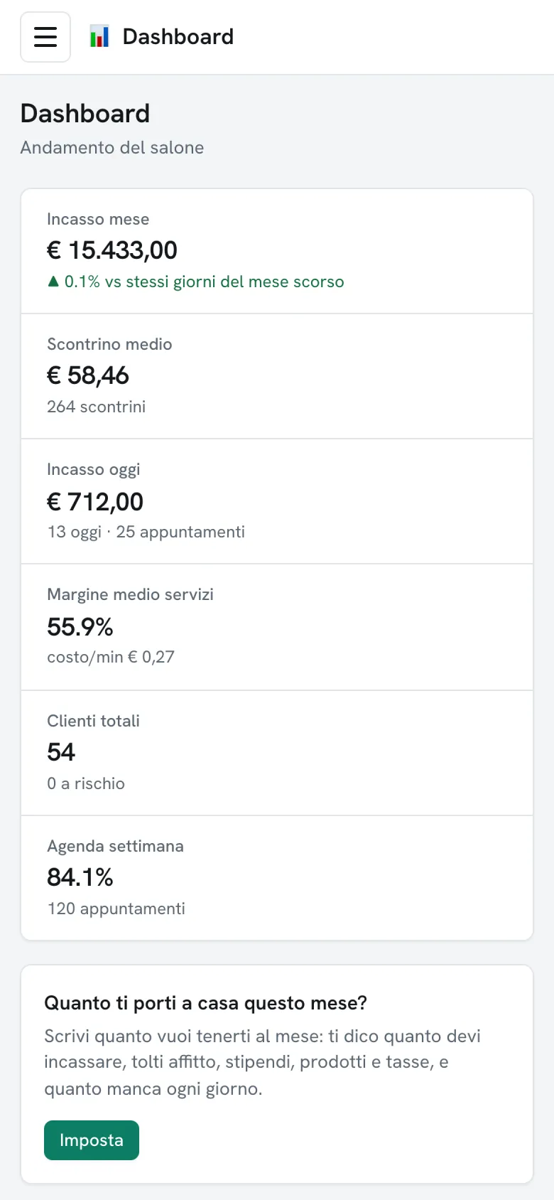 La Dashboard sul telefono con incasso del mese e Quanto ti porti a casa